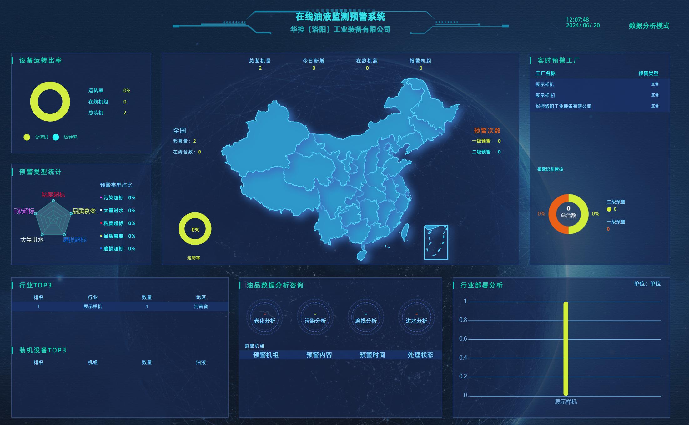激活工业设备的“健康密码”